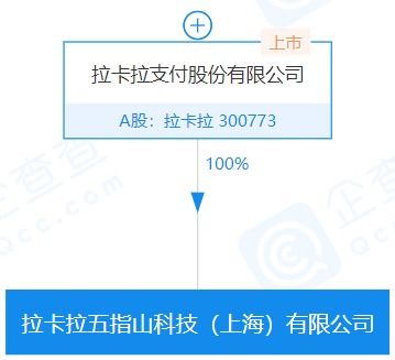 拉卡拉注冊(cè)資本增至8億元并成立兩家科技新公司，聚焦軟件外包服務(wù)與技術(shù)創(chuàng)新