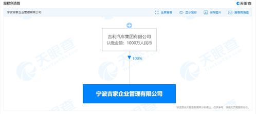 吉利汽車成立吉家企業管理公司，強化企業管理咨詢服務